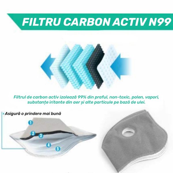 Echipamente de protectie Filtru carbon activ pentru masca anti poluare, noxe, praf, polen
